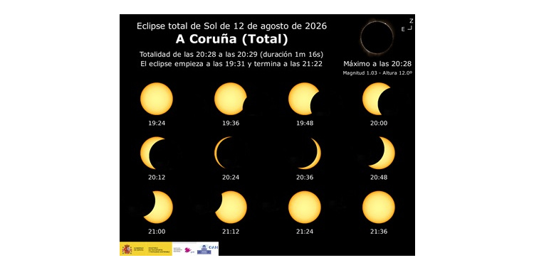 Gafas Eclipse