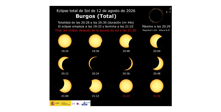 Gafas Eclipse