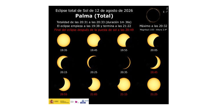 Gafas Eclipse